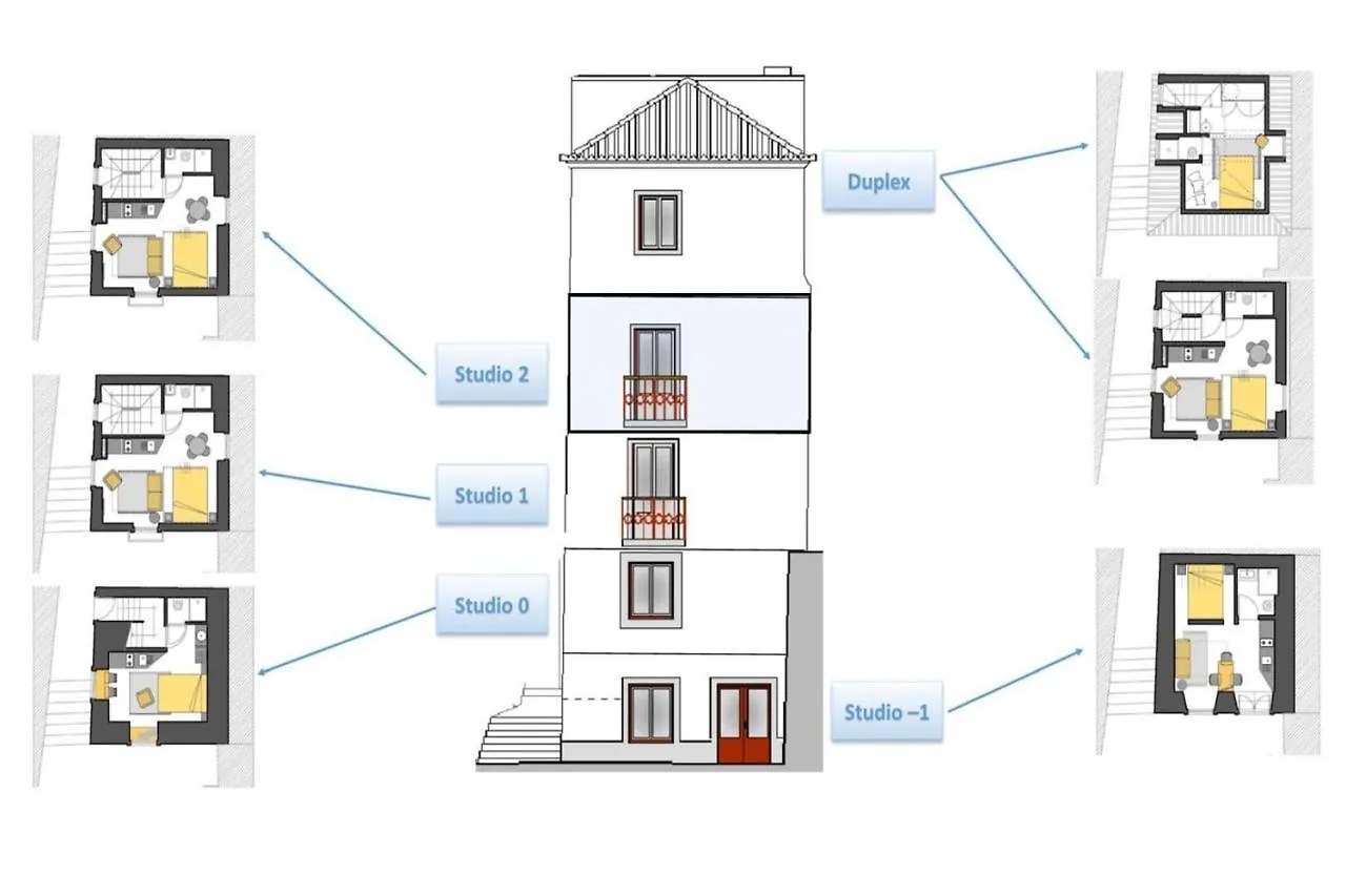 Belocal - Studio In The Heart Of Alfama In Lisboa شقة